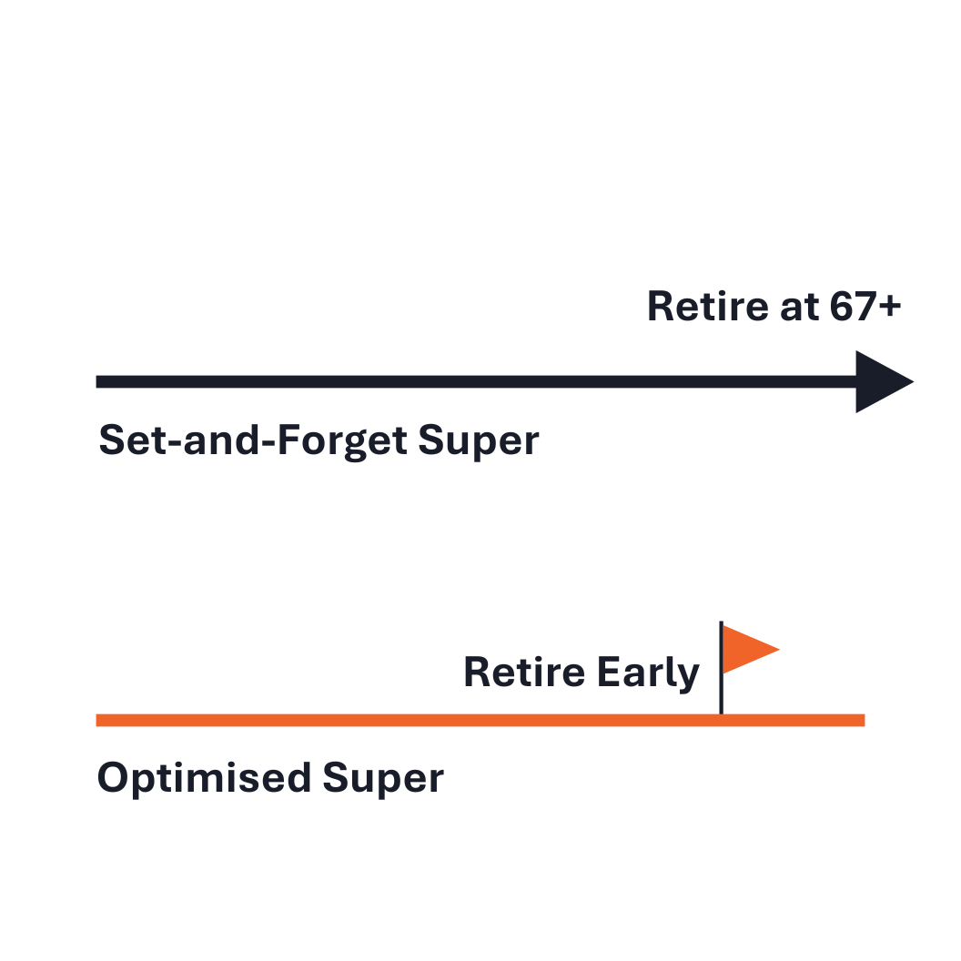 SET AND FORGET VS OPTIMISED SUPER Section